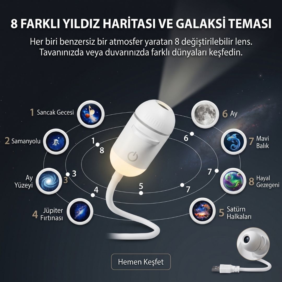 360° Ayarlanabilir USB Galaksi Projektör Gece Lambası - Değiştirilebilir Film Diskli